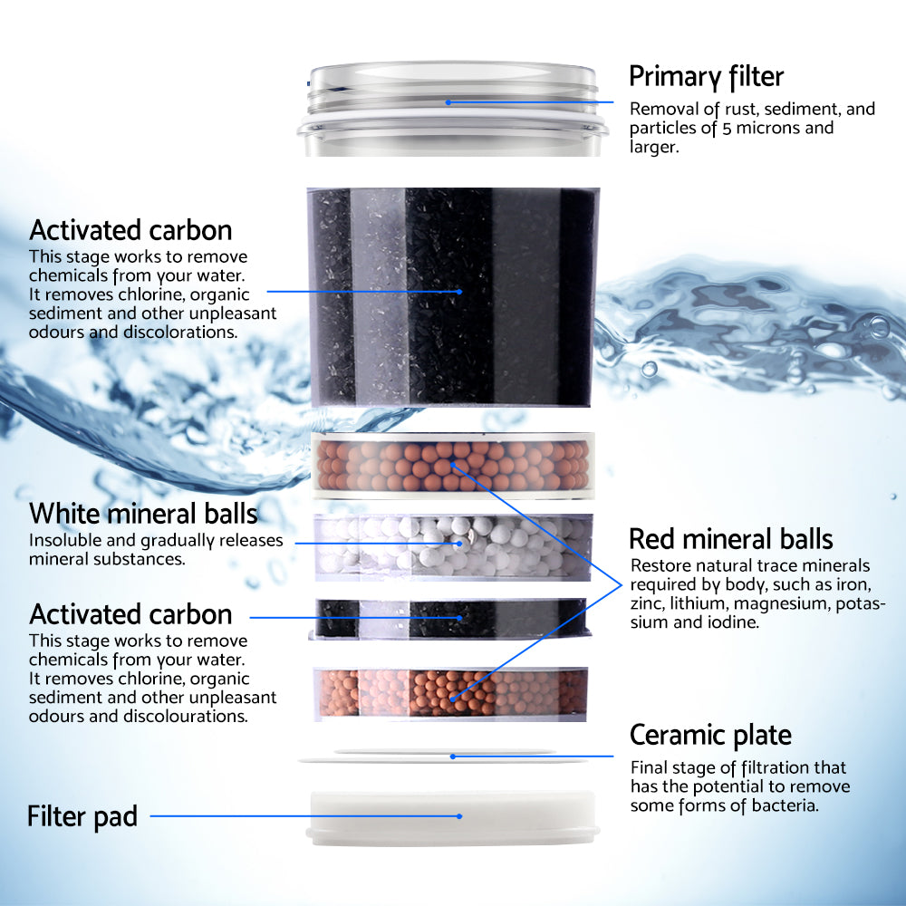 Water Cooler Dispenser 22L Filter Bottle